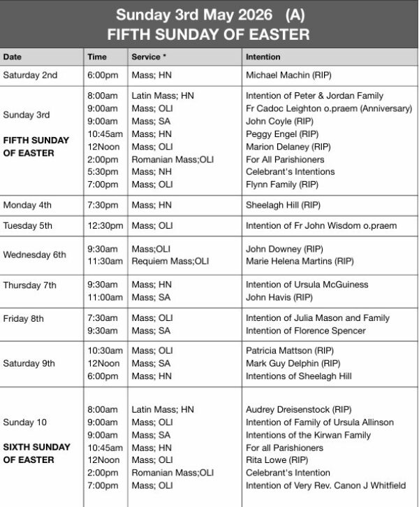 Mass Times and Intentions