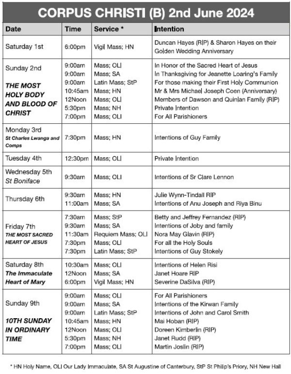 Mass Times and Intentions