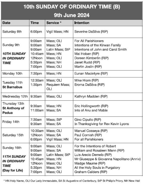 Mass Times and Intentions