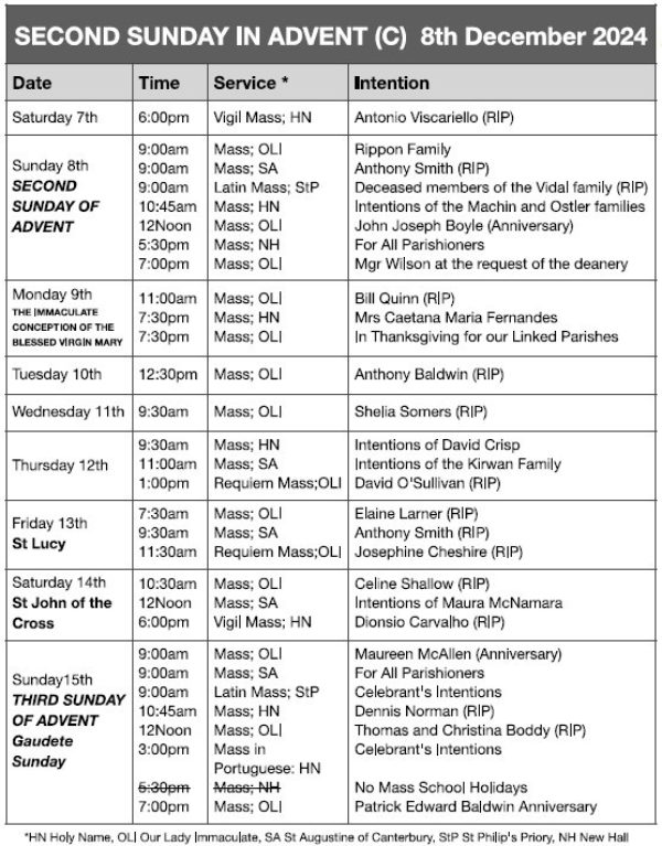 Mass Times and Intentions