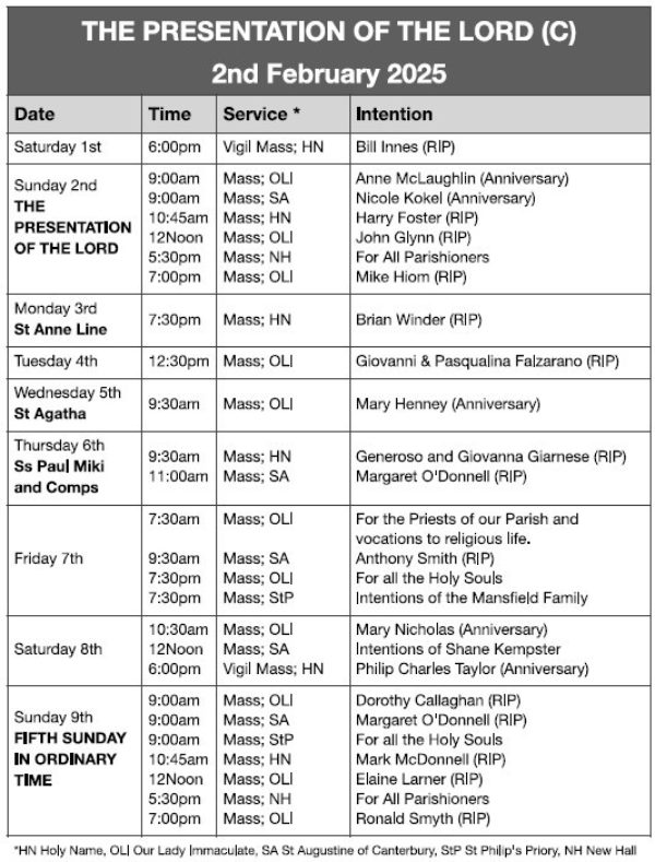 Mass Times and Intentions