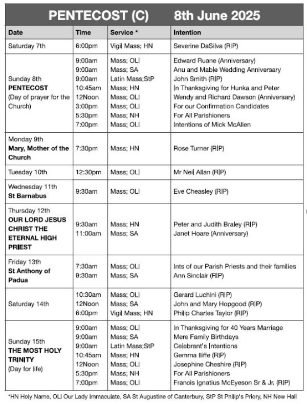 Mass Times and Intentions