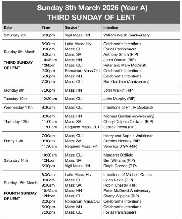 Mass Times and Intentions